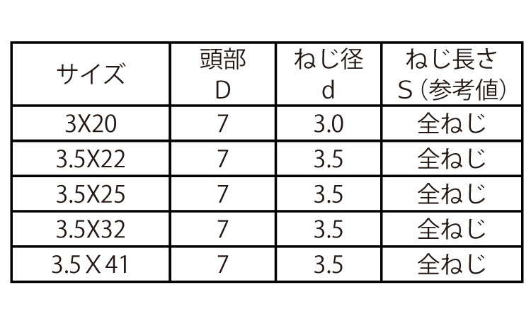 （＋）軽天ビスフレキ（輸入品）規格