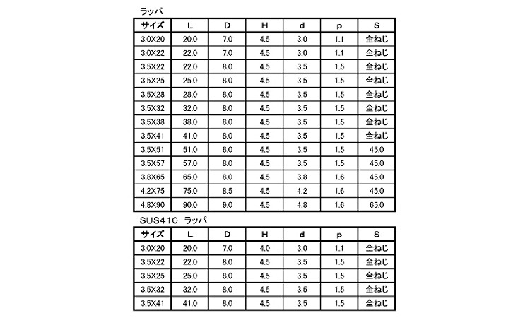 ヤマヒロ　軽天ラッパ規格