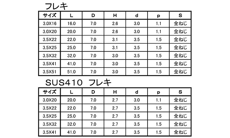 ヤマヒロ　軽天フレキ規格