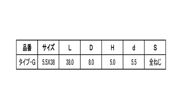 （＋）コースラッパ（タイプＧ規格