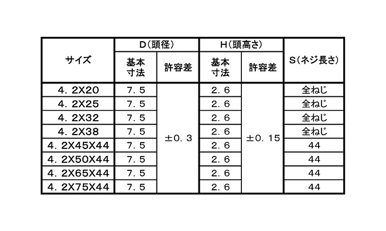 （＋）コーススレッド　ナベ規格