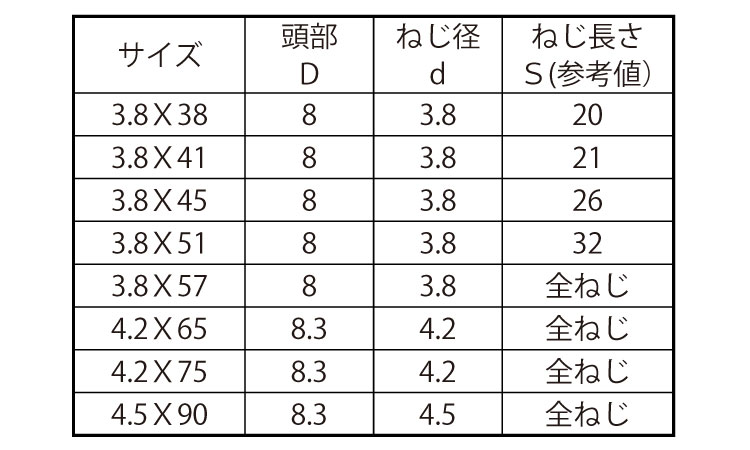 （＋）コーススレッドラッパ（輸入規格