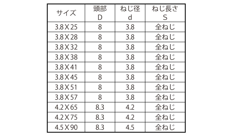 コース（Ｙ）徳用箱（全ねじ輸入品規格