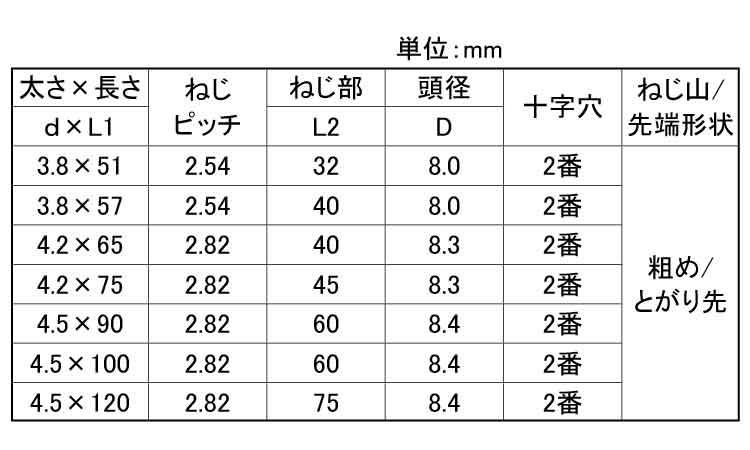 コース（Ｘ）徳用箱（半ねじ国産品規格
