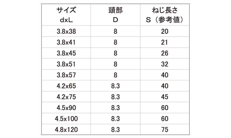 コース（Ｙ）徳用箱（半ねじ輸入品規格