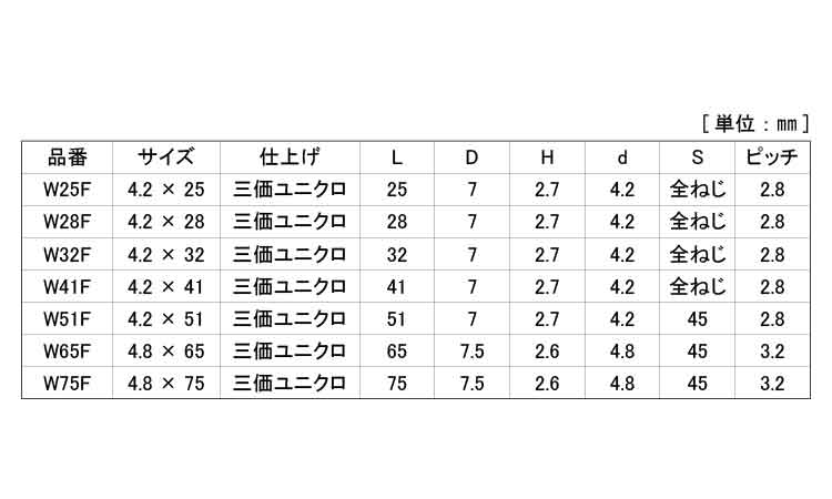 ヤマヒロ　コース　フレキ規格