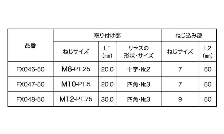 スタッド木ねじ（木質下地用規格