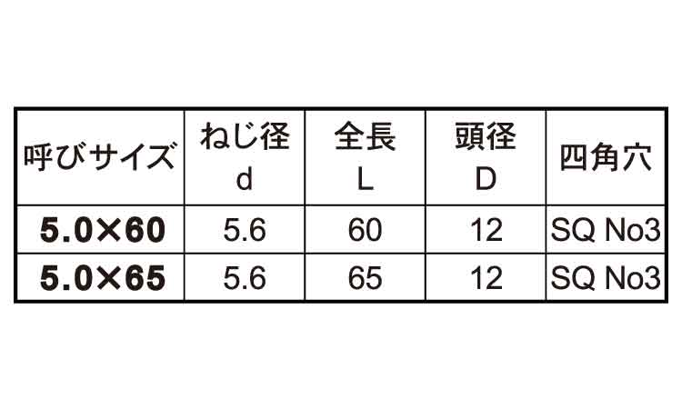 ＡＬＣフラワービス規格