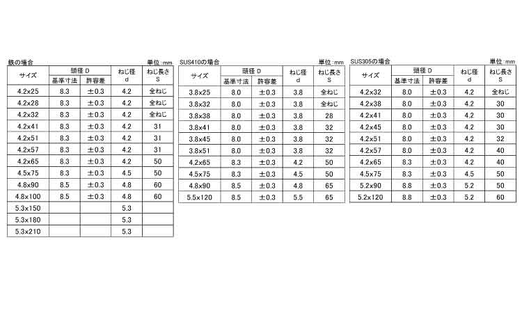 （＋）タピックス　ラッパ規格