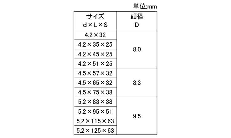 エクスタップ　フレキ規格