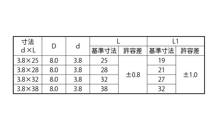 （＋）石膏ボードコース（木下地用規格