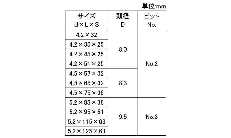 エクスタップ　フレキ　スクエアー規格