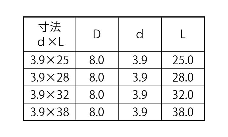 石膏ボード用ねじ（鉄下地）規格