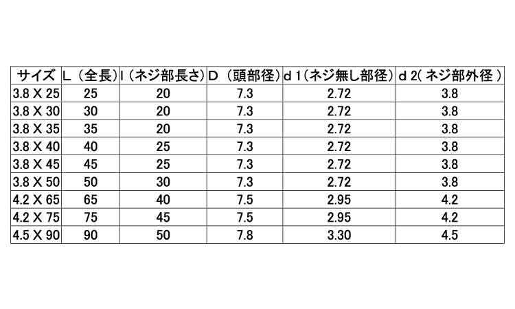 木割れ解消ビス　雅規格