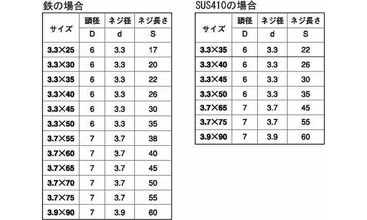 スレンダービス規格