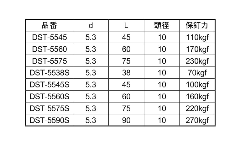 ドリームスクリューＰＡＮ（パック規格