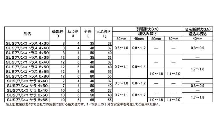 ＪＰＦ　アリンコ（皿規格