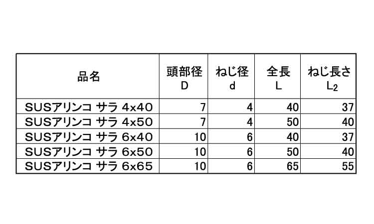 ＪＰＦ　アリンコ（皿（パック入り規格