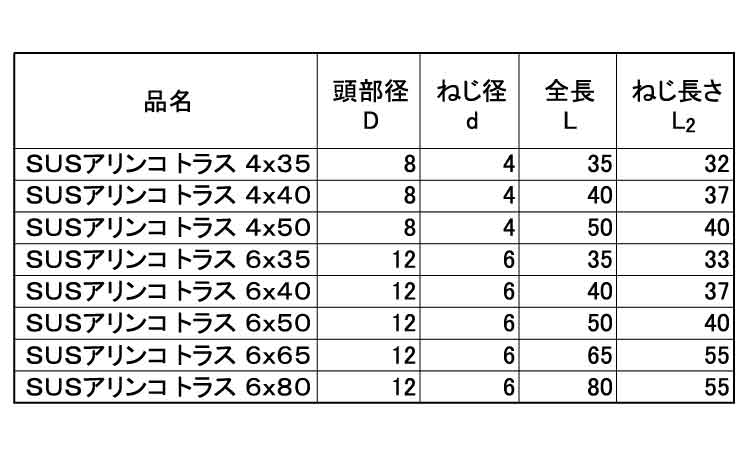 ＪＰＦ　アリンコ（トラス（パック規格