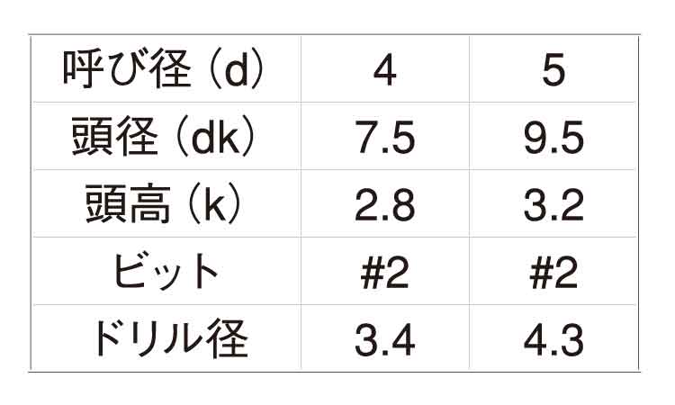 ファムコン（＋）ナベ規格