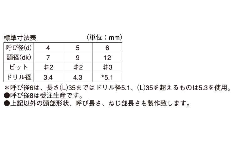 ファムコン（＋）皿規格