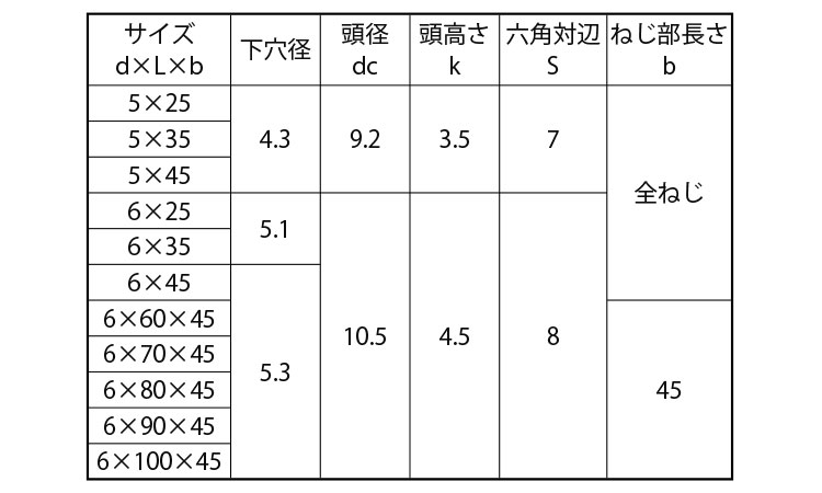 ファムコン　ＨＥＸ規格