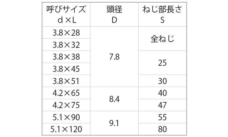パーフェクトビス　フレキ規格