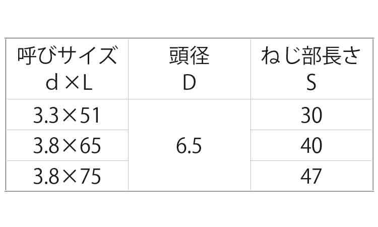 パーフェクトスリムビス規格