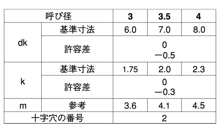 （＋）パーチビス（皿規格