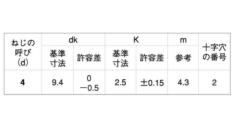 （＋）パーチビス（トラス規格
