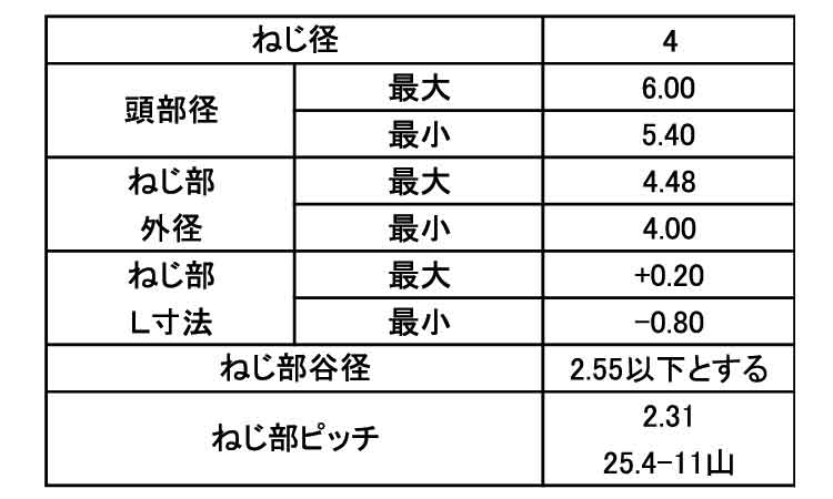 （＋）パーチビス（皿小頭Ｄ＝６規格