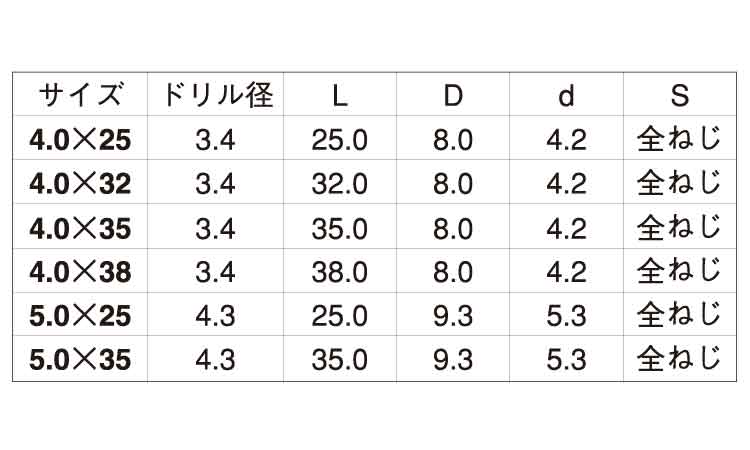 ラブコン（＋）ナベ規格