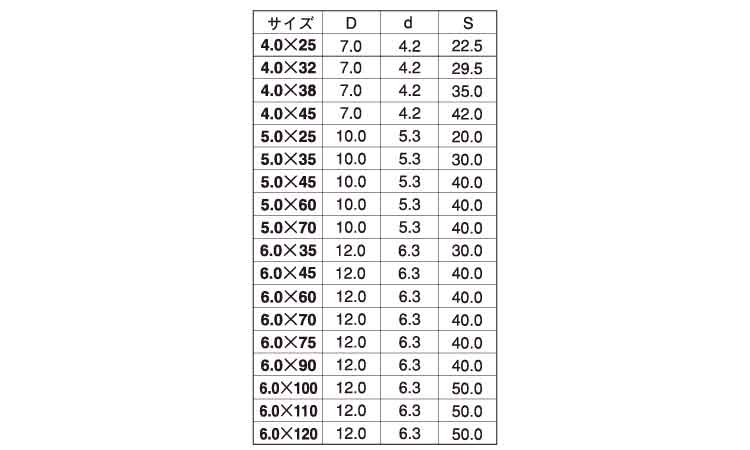 ラブコン（＋）皿規格