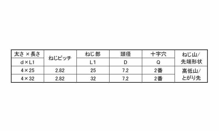 ラブコン（＋）ナベ（徳用箱規格