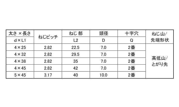 ラブコン（＋）皿（徳用箱規格