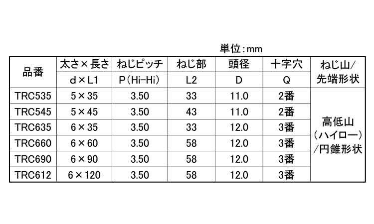 ＲＣティーワッシャー規格