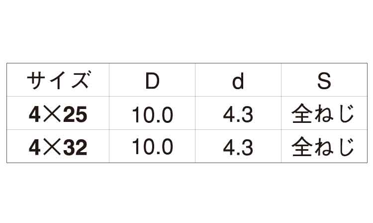 ラブコン（＋）ナベＷＨ規格