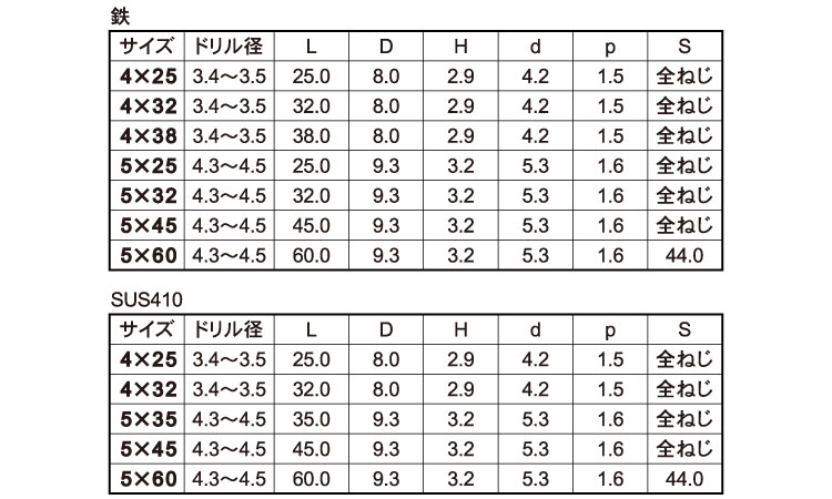 ビスコン（＋）ナベ規格