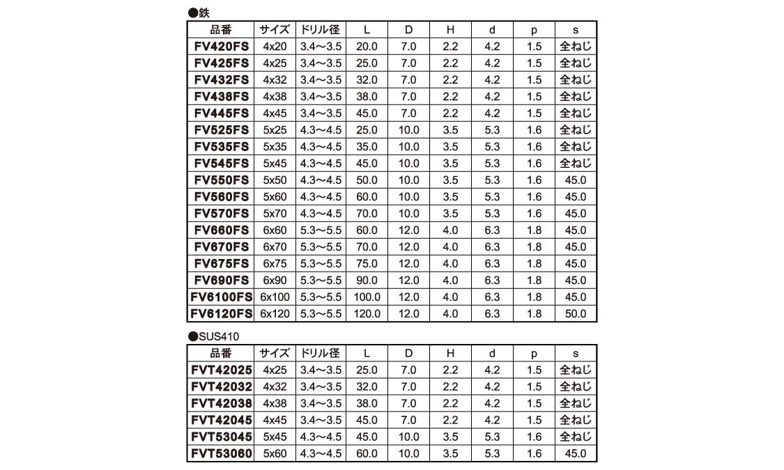 ビスコン（＋）皿規格