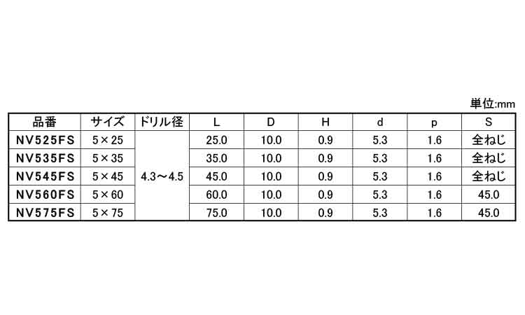 ビスコン（＋）ノンヘッド規格