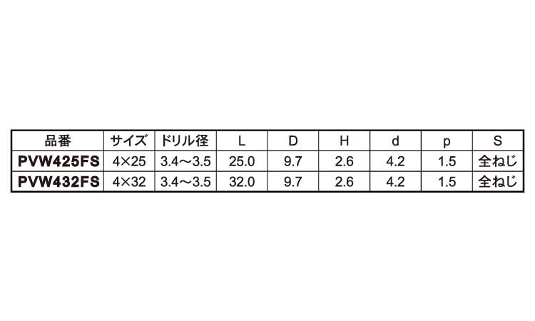 ビスコン（＋）ナベＷＨ規格
