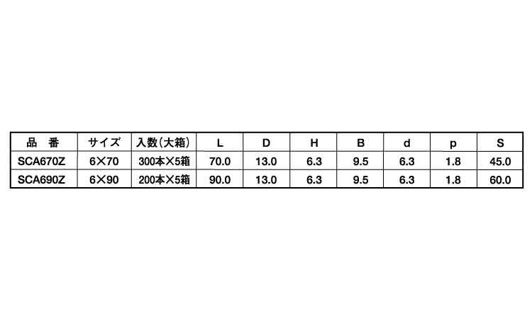 ステンレスキャップハイロー規格
