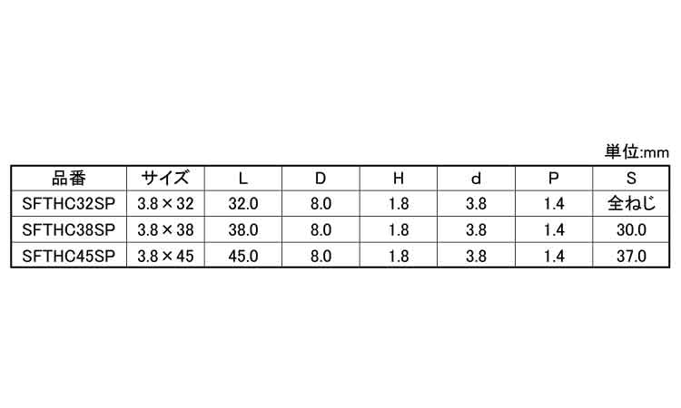 フラットトラスハイロー規格