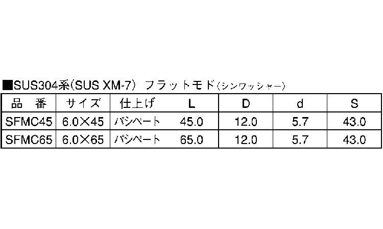 アルコース（フラットモドトラス規格