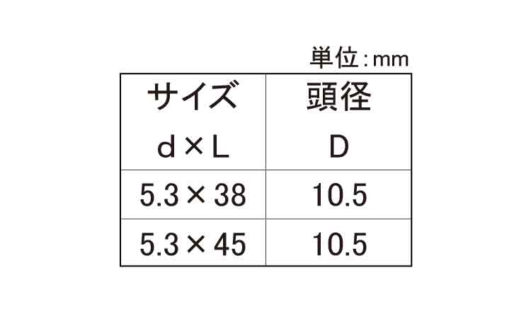 ウエハーラミネートスクリュー規格