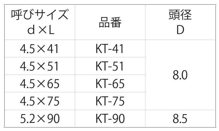 錐込隊長（キリコミタイチョウ）規格