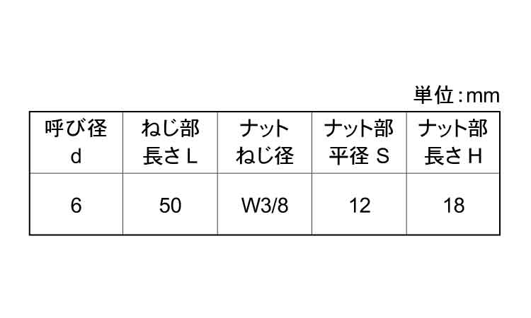ピアスアンカー５０　木下地用規格