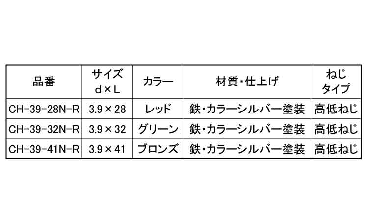 ロール連結ねじ（山喜産業製）規格