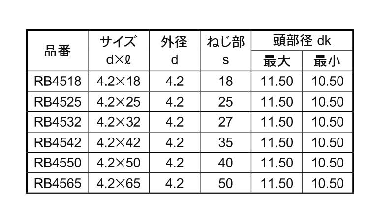 板金万能ビス規格