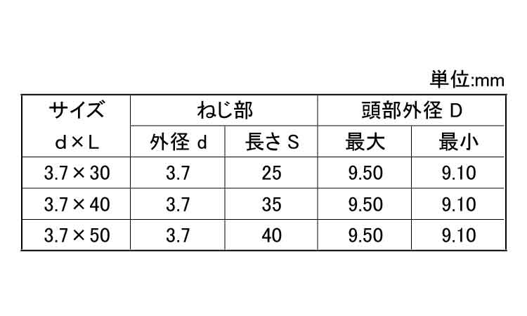 オールラウンドビス規格